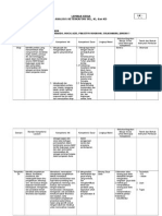 Analisis SKL, KI, KD Kelompok 8