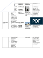 Minimalismo y Deconstructivismo