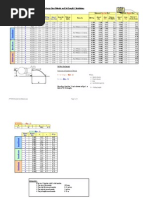 Calculation of Jet Length and Nozlle Size