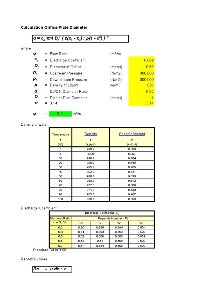 Calculation of Orifice Plate Diameter