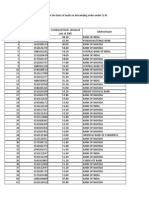 IBPS Clerk3 Guj List 