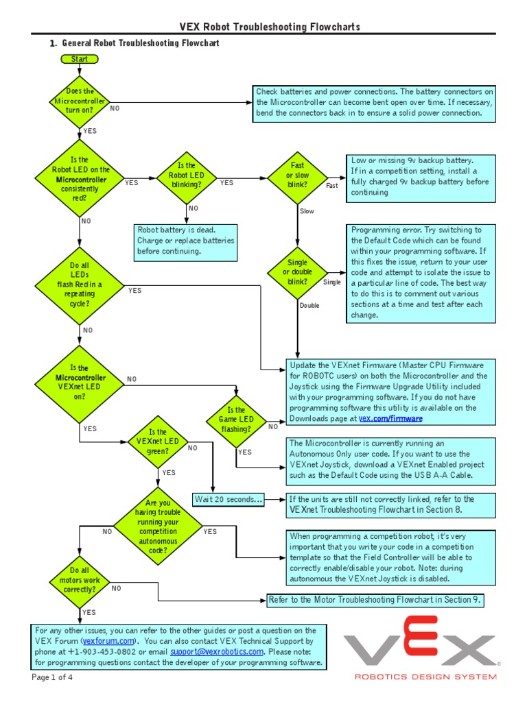 VEX Robot Troubleshooting Guide | PDF | Computer Architecture ...