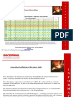 Absorption Coefficients of Rockwool Slab