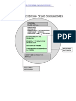 Comportamiento Del Consumidor