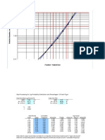 Log Probability Plot