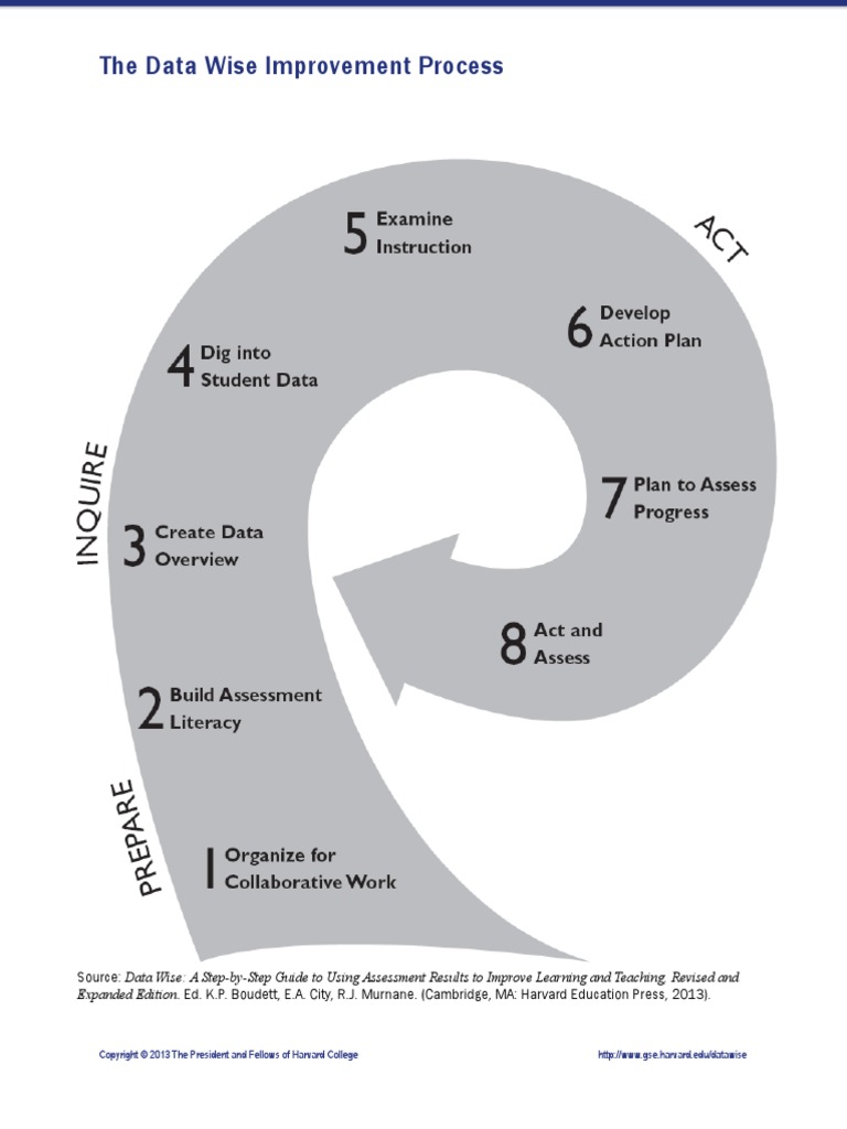 Data Wise Arrow | PDF | Social Science | Computers