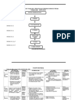 Diagrama de Flujo Del Proceso de Produccion de Fresa y Analisis de Peligros de Control