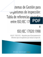 RefCruzada ISO IEC 17020 2012