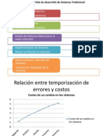 Resumen Tipos de Usuario y Ciclo de Vida de Sistemas