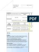 Potential Failure Mode Function / Requiremen T Potential Effect of Failure