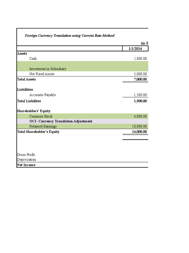 Currency Translation Method Overview | PDF