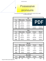 German Possessive Pronouns Change According To Gender, Number and Case. Below Are Tables That Show These