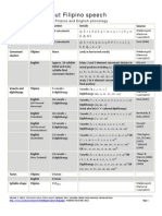 Filipino-English Phonology Comparison