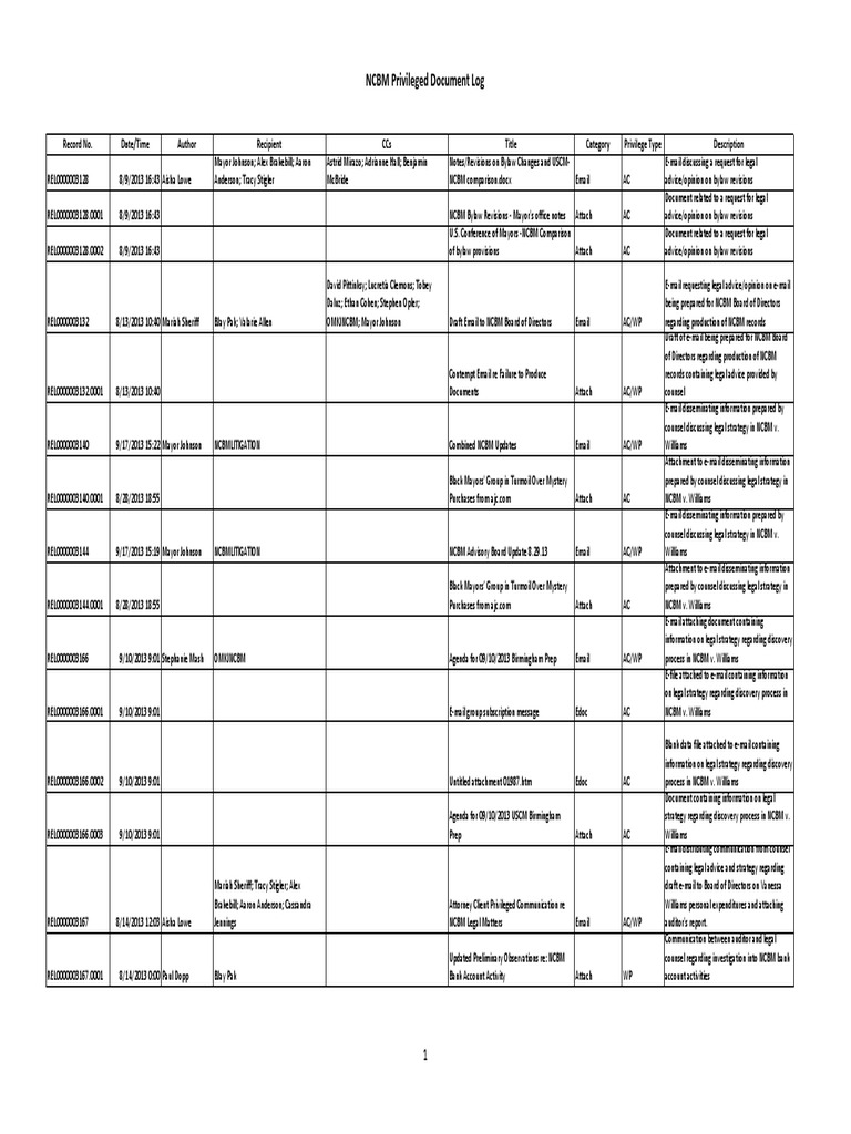 KJ/SN&R Lawsuit Privilege Log | PDF | Business | Justice