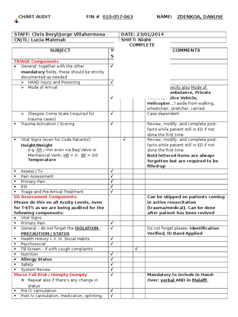 Which Organization Audits Charts Regularly