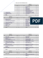 Kurikulum D4 Teknik Permesinan Kapal PDF