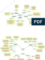 Mapa Mental - Equipos de Medición