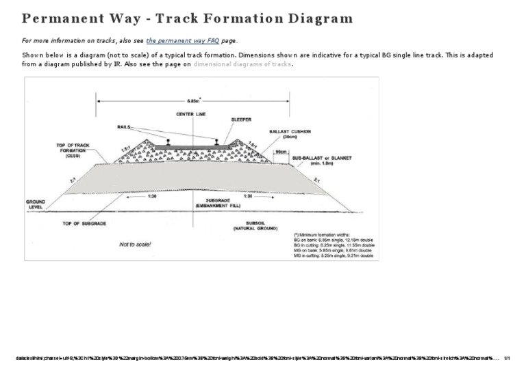 Permanent Way Track Formation Diagram | PDF