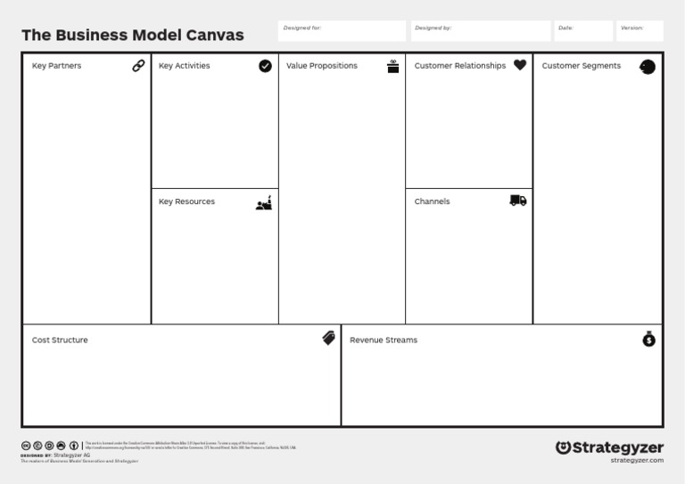 Business Model Canvas Poster PDF
