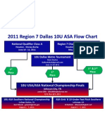 Dallas 10U FlowChart