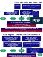 2010 Region 7 Dallas 18U Gold ASA Flow Chart