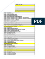 TOGAF 9 Document - Table of Contents