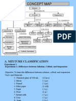 Colloid Powerpoint