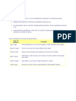 Mixtures: Type of Mixture Example