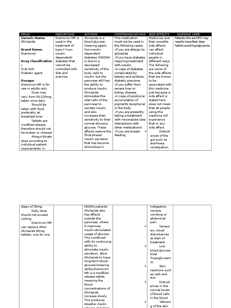 Drug Indications Actions Contraindications Side Effects Nursing Care