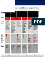 Product&services Development Process