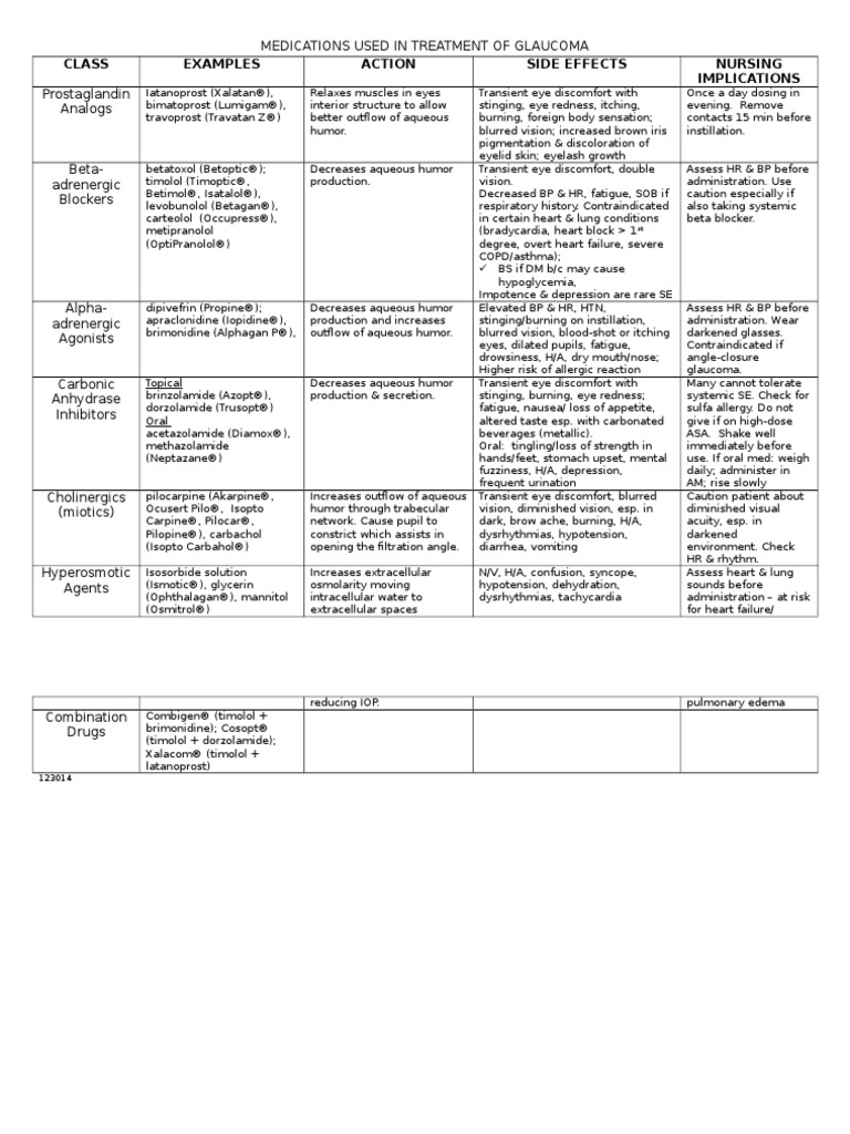medications used in treatment of glaucoma 1230141