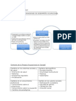 Modelo Canadiense Desempeño Ocupacional