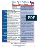 Platform Comparison 2012