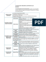 Tributos Nacionales Creados a Favor de Las Municipalidades