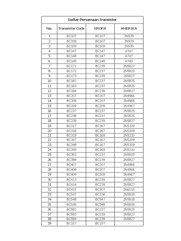 Tabel Persamaan Transistor