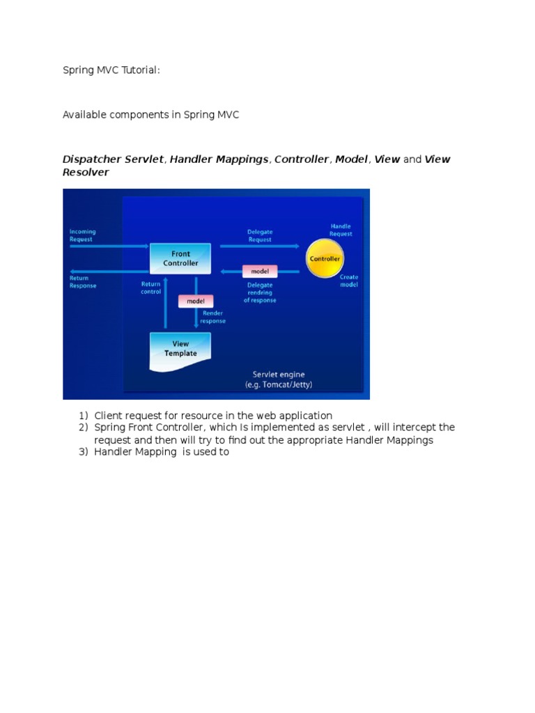 Spring MVC Components Explained | PDF