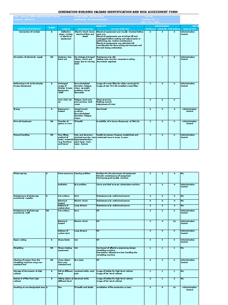 HAZARD IDENTIFICATION RISK ASSESSMENT AND RISK CONTROL (HIRARC/HIRADC