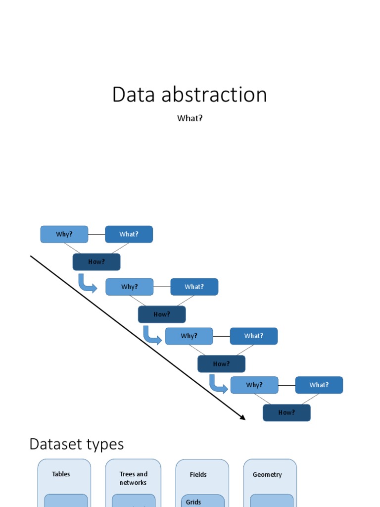 Understanding Data Abstraction Types | PDF | Geometry | Spatial Analysis