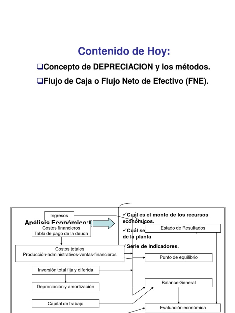 Flujo Neto de Efectivo en Finanzas | PDF | Depreciación | Dinero