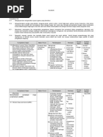 Download Silabus c3 Tata Hidang Kls Xii by KETUT RUSTINI SN273106072 doc pdf