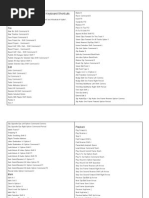 Davinci Resolve Keyboard Shortcuts
