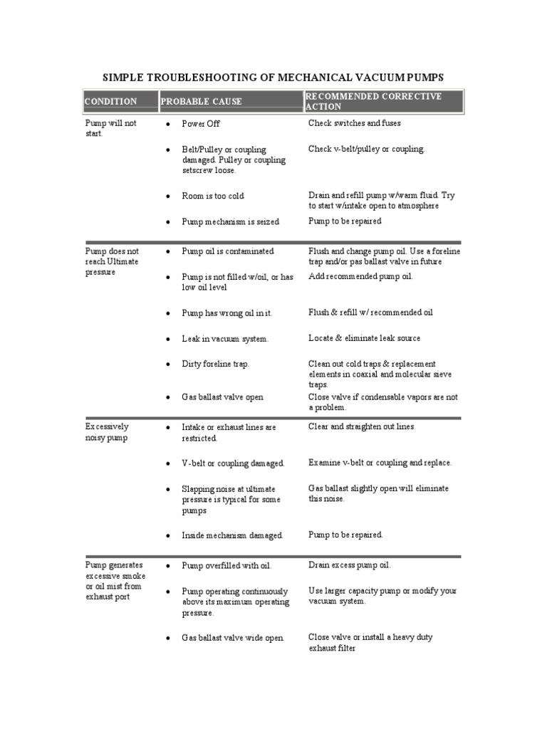 Pump Troubleshooting Guide PDF | PDF