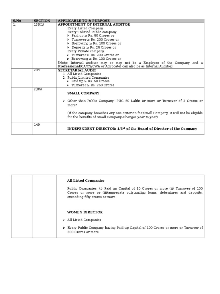 Compliance Requirements for Company Auditors | PDF