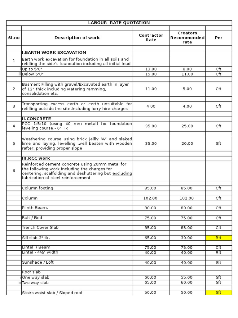Labour Rate Recommended | PDF | Masonry | Deep Foundation