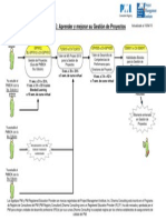 Aprender Gestion Proyectos