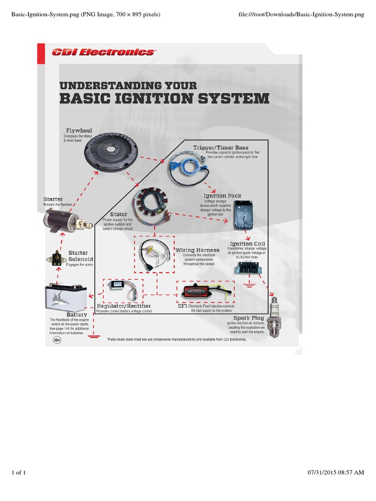 Basic Ignition System Diagram | PDF