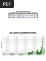 Synthetic Cannabinoid Patient Case Data (WP Charts on 7-15-15)