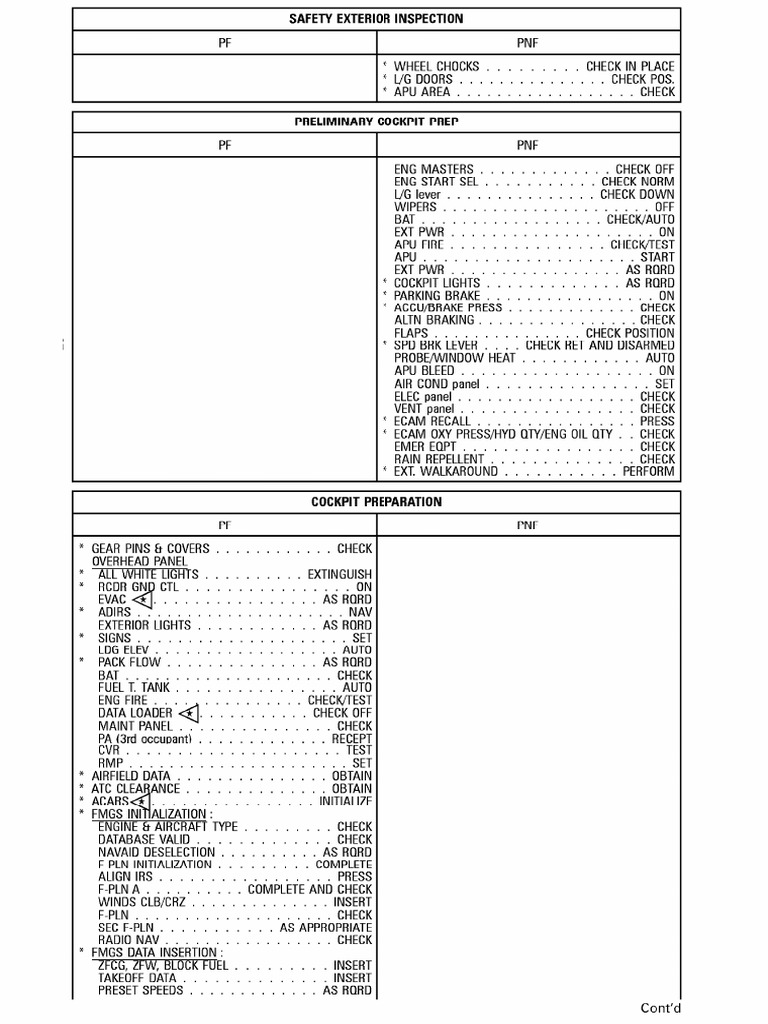 Checklist A320 | PDF