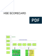 HSE Scorecard