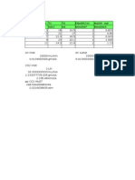 NaOH flow rate experiment results